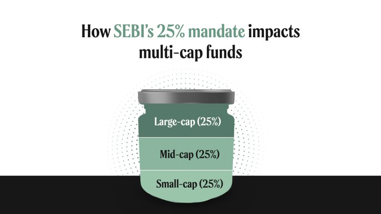 Debt mutual funds and negative returns? Why ‘safe’ investments can still lose money