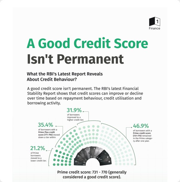 A good credit score isn't permanent